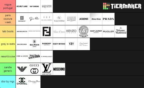 luxury tier list.